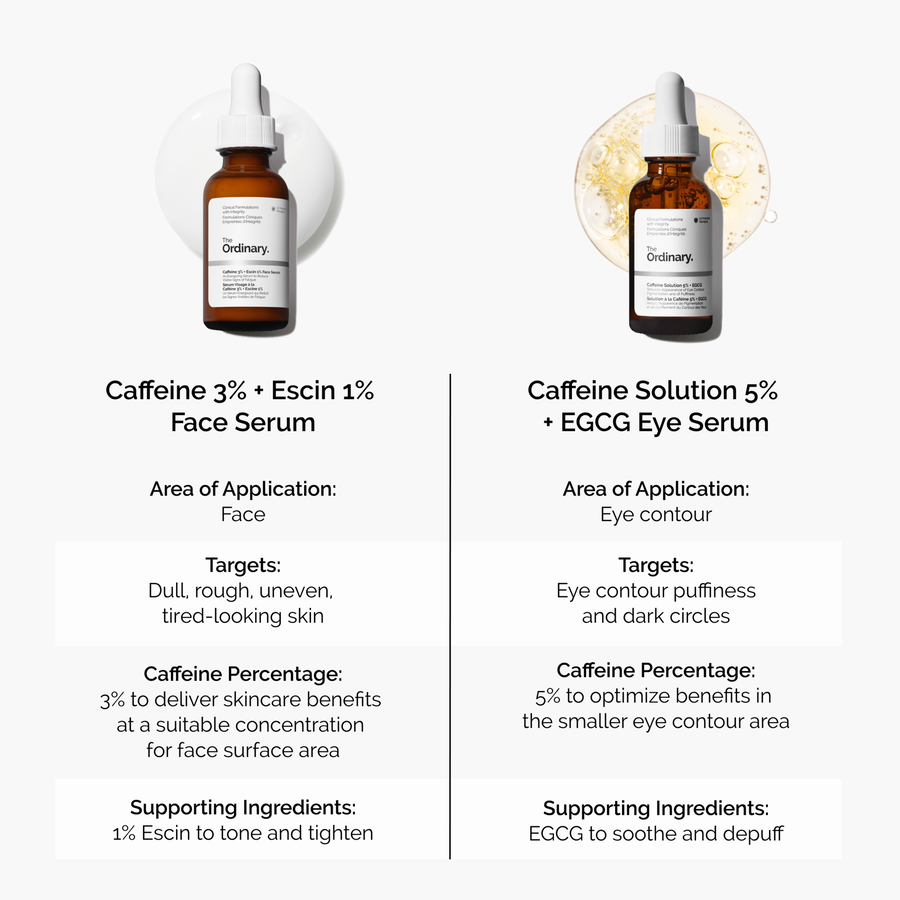 caffeine-3-escin-1-face-serum-g9 caffeine-serum-comparison-graphic.png
