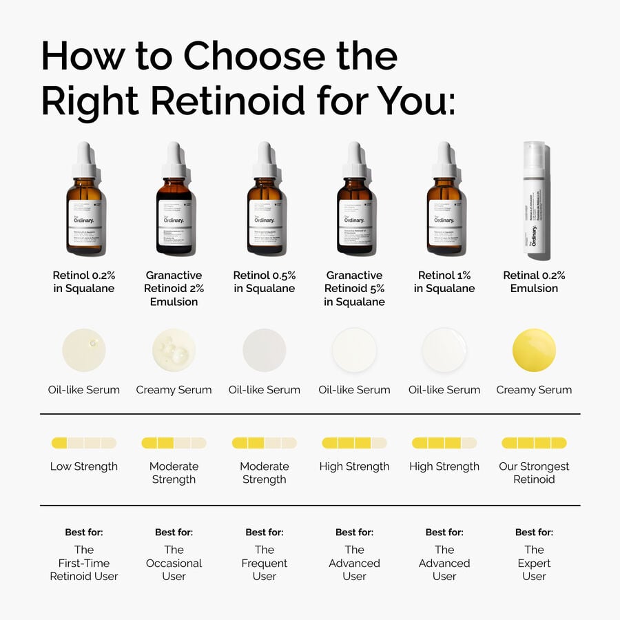 retinol-0-5-in-squalane-y8 FY25-D41247-ORD-Web-PDP-Rtnl-05pct-Sql-1x1-EN-5.jpg