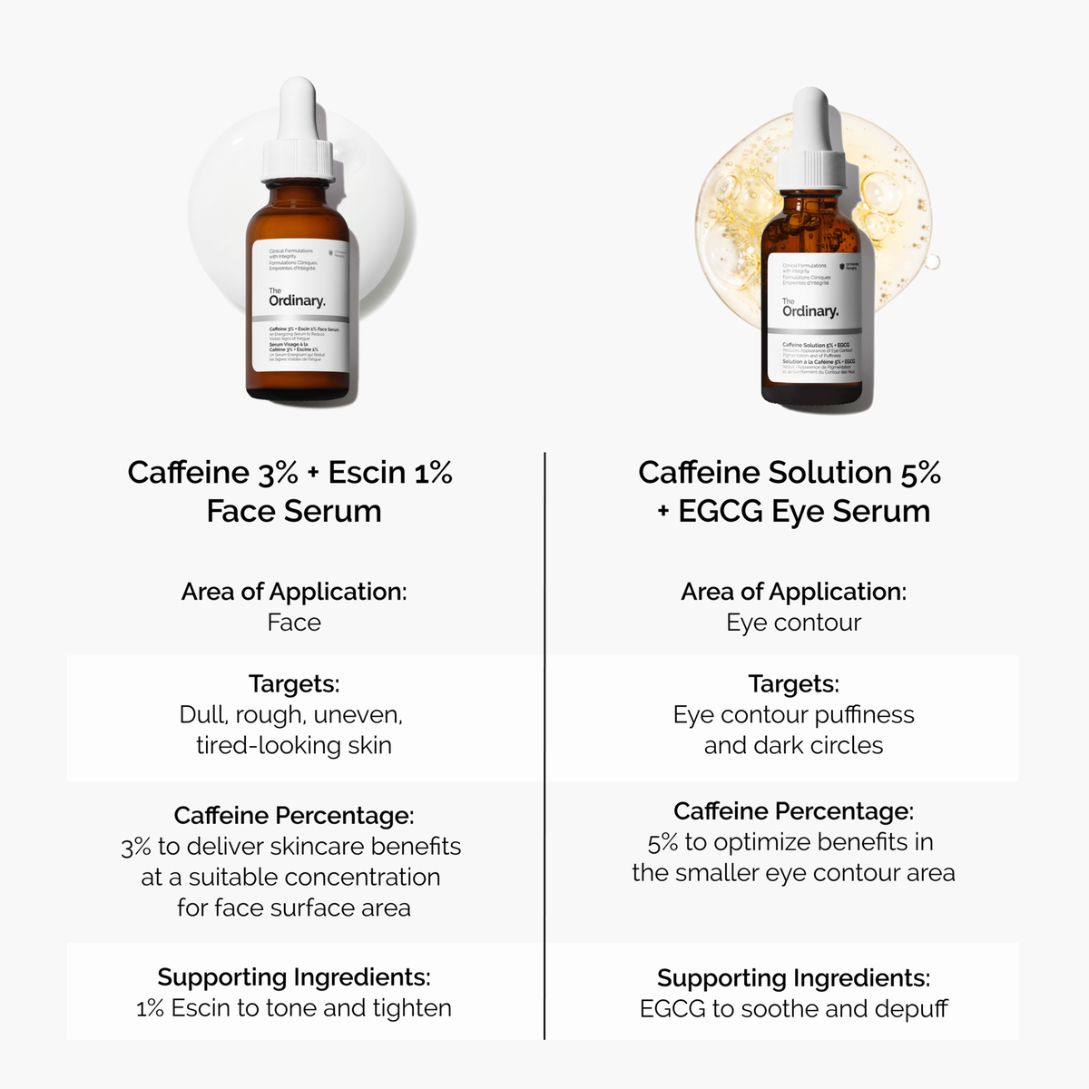 caffeine-3-escin-1-face-serum-g9 caffeine-serum-comparison-graphic.png