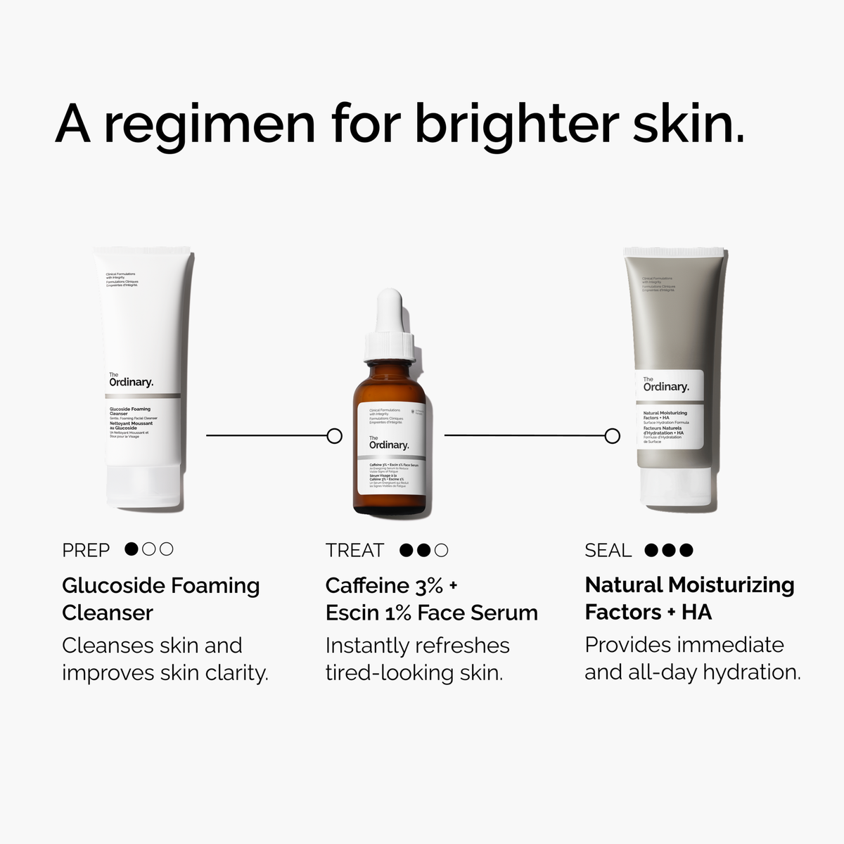caffeine-3-escin-1-face-serum-g9 ord-caffeine-3pct-escin-1pct-face-serum-regimen-graphic.png