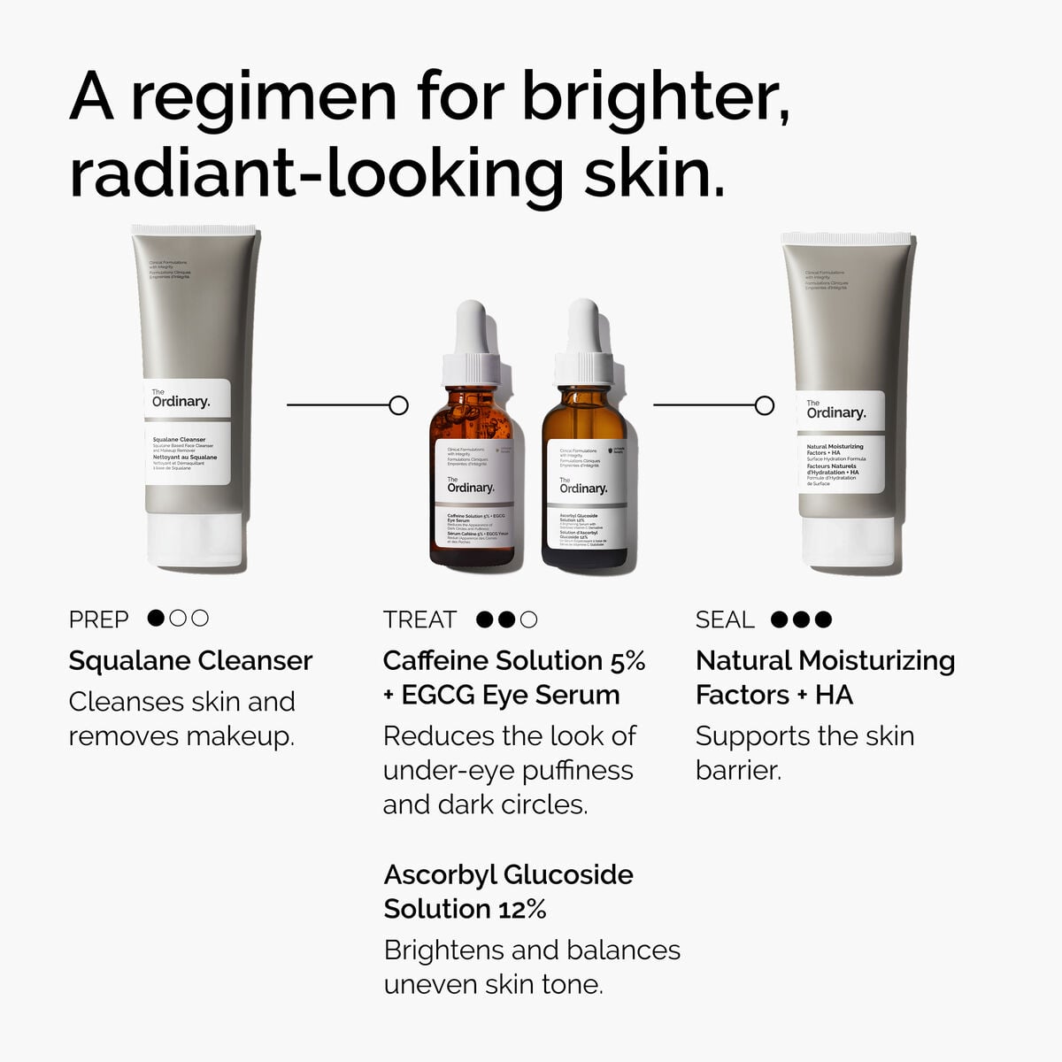 caffeine-solution-5-egcg-eye-serum-q5 ord-caffeine-5pct-egcg-eye-serum-regimen-graphic.jpg