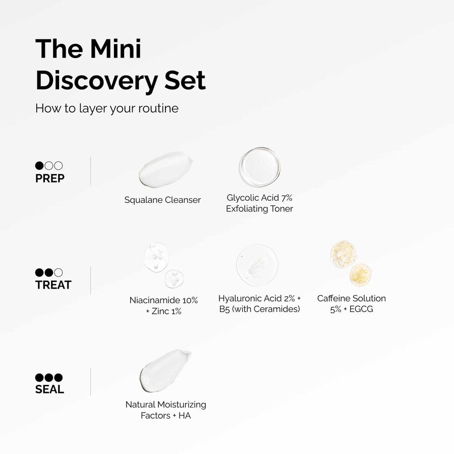 the-mini-discovery-set-l2 ord-mini-discoevery-set-layering-graphic.jpg
