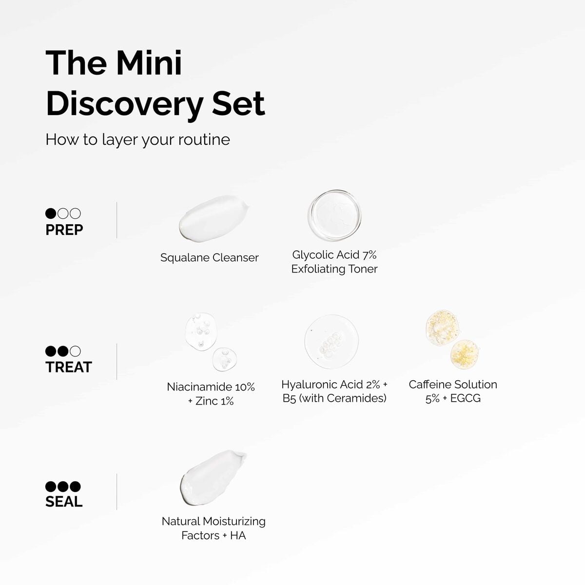 the-mini-discovery-set-l2 ord-mini-discoevery-set-layering-graphic.jpg