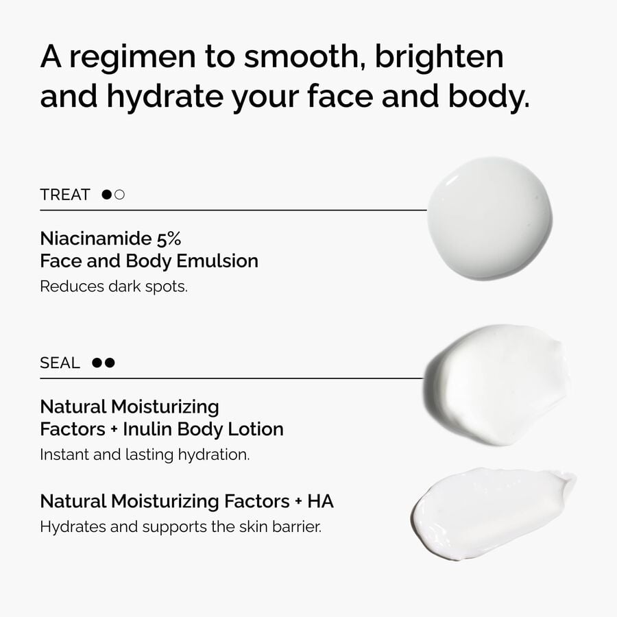 the-face-and-body-set-t2 rdn-the-face-and-body-set-regimen-graphic.jpg