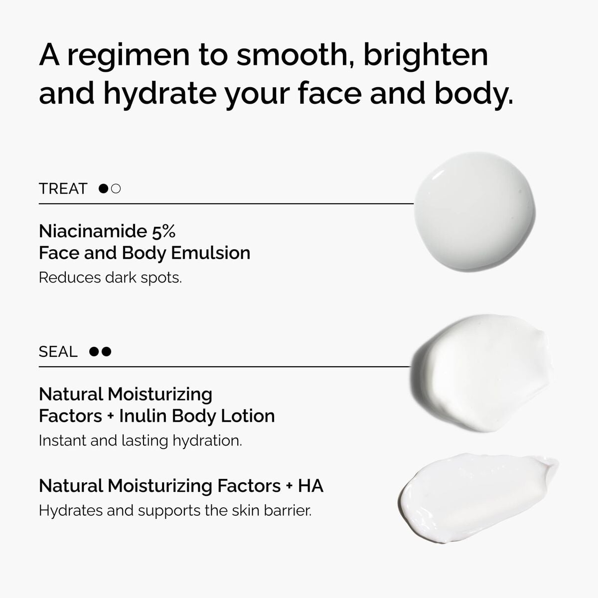 the-face-and-body-set-t2 rdn-the-face-and-body-set-regimen-graphic.jpg