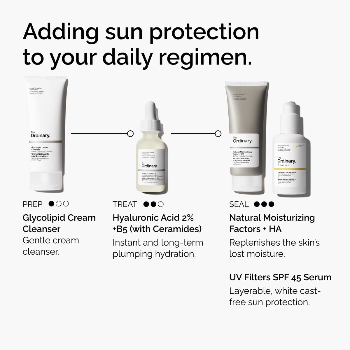 uv-filters-spf-45-serum-r3 uv-filters-spf-45-serum-regimen-graphic.jpg